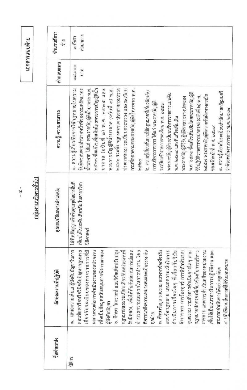กรมทรัพยากรน้ำบาดาล รับสมัครบุคคลเพื่อเลือกสรรเป็นพนักงานราชการ จำนวน 6 ตำแหน่ง 32 อัตรา (วุฒิ ปวส. ป.ตรี) รับสมัครสอบทางอินเทอร์เน็ต ตั้งแต่วันที่ 2-11 มี.ค. 2563