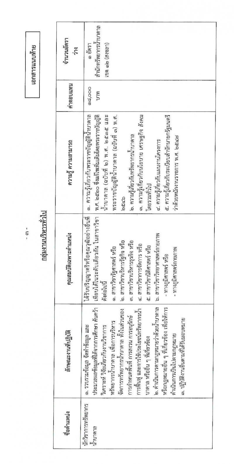 กรมทรัพยากรน้ำบาดาล รับสมัครบุคคลเพื่อเลือกสรรเป็นพนักงานราชการ จำนวน 6 ตำแหน่ง 32 อัตรา (วุฒิ ปวส. ป.ตรี) รับสมัครสอบทางอินเทอร์เน็ต ตั้งแต่วันที่ 2-11 มี.ค. 2563