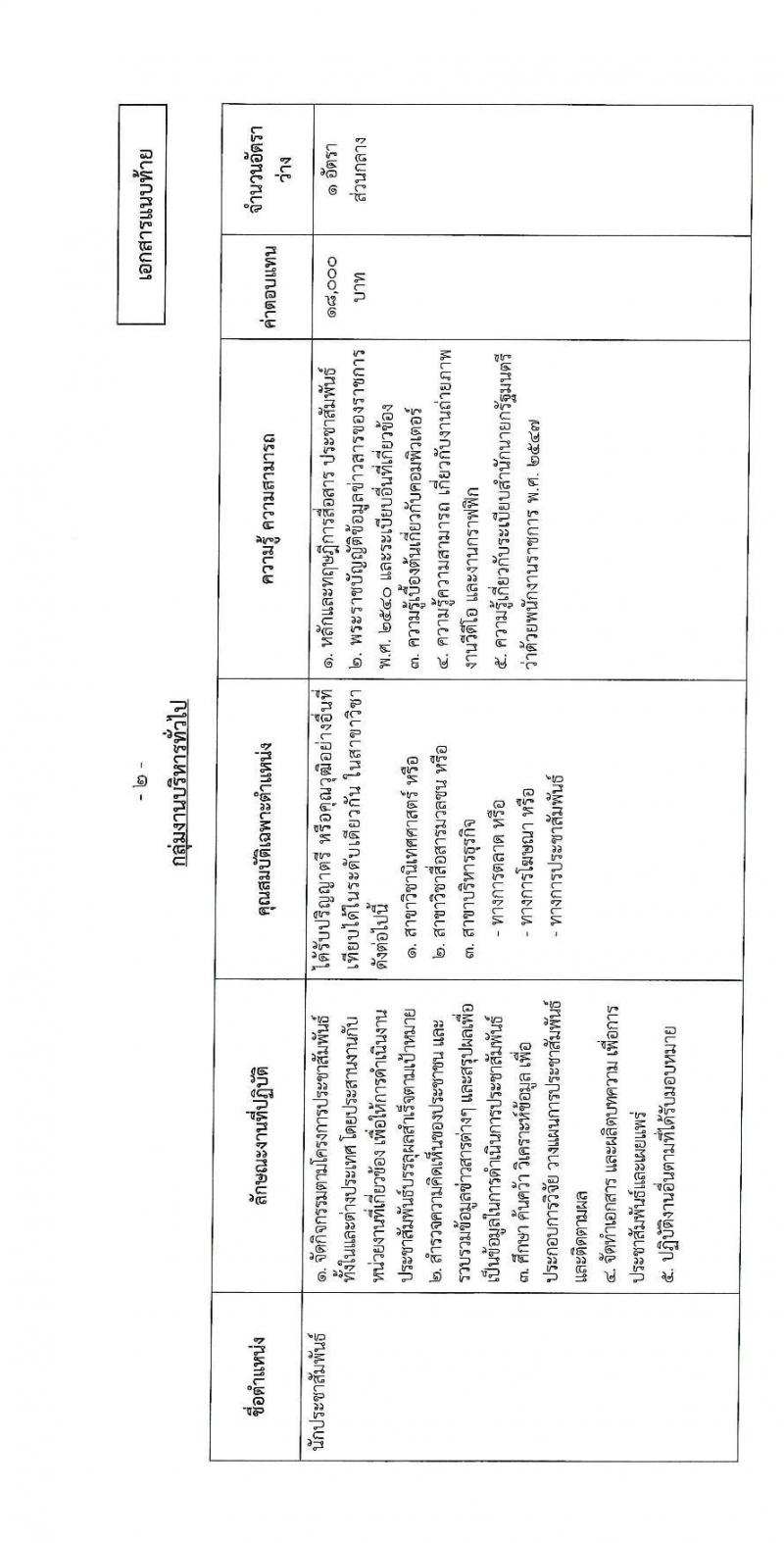 กรมทรัพยากรน้ำบาดาล รับสมัครบุคคลเพื่อเลือกสรรเป็นพนักงานราชการ จำนวน 6 ตำแหน่ง 32 อัตรา (วุฒิ ปวส. ป.ตรี) รับสมัครสอบทางอินเทอร์เน็ต ตั้งแต่วันที่ 2-11 มี.ค. 2563
