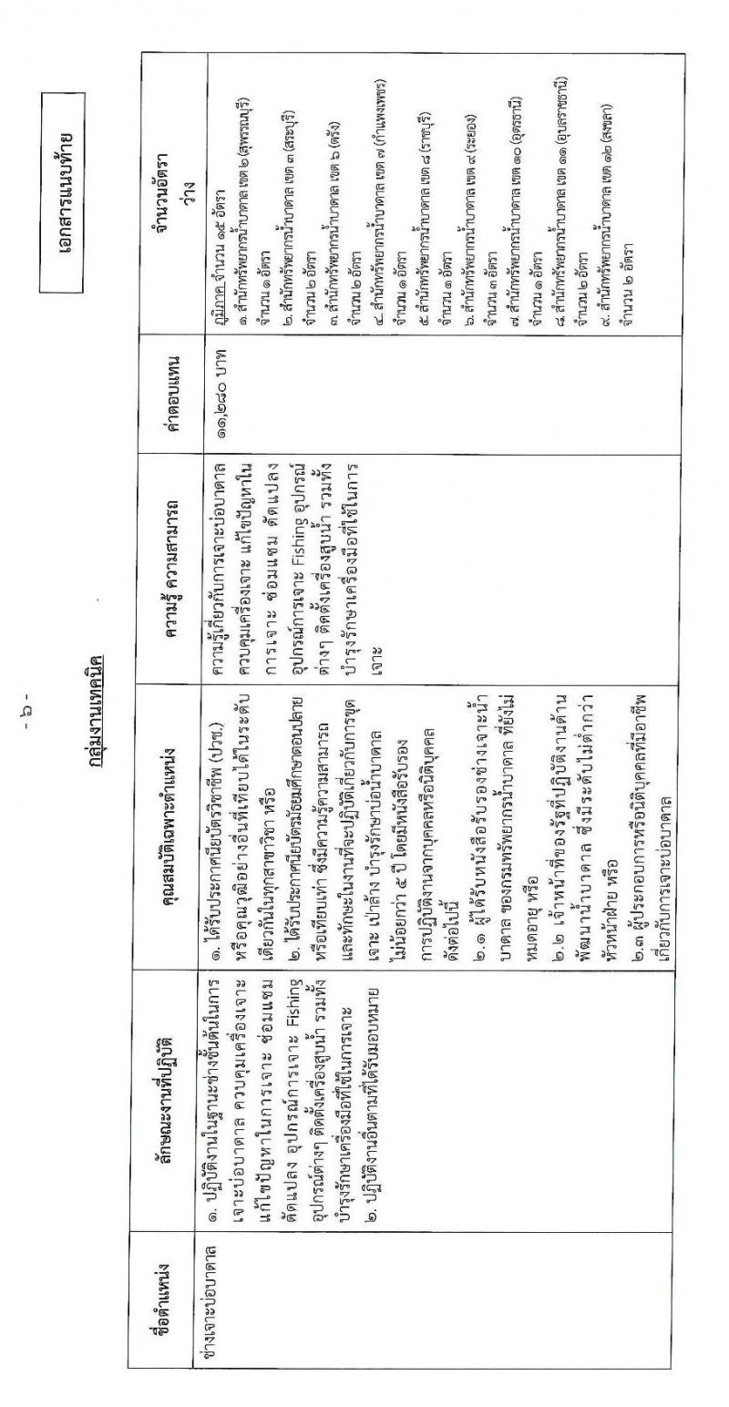 กรมทรัพยากรน้ำบาดาล รับสมัครบุคคลเพื่อเลือกสรรเป็นพนักงานราชการ จำนวน 6 ตำแหน่ง 32 อัตรา (วุฒิ ปวส. ป.ตรี) รับสมัครสอบทางอินเทอร์เน็ต ตั้งแต่วันที่ 2-11 มี.ค. 2563