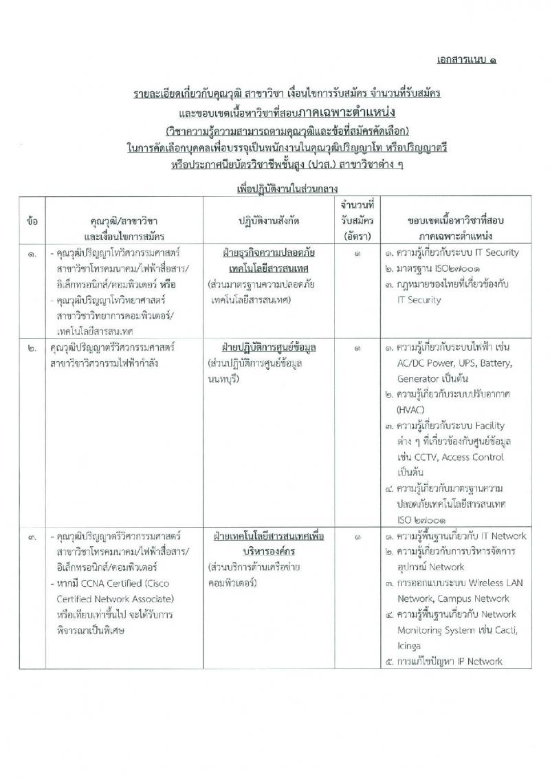 บริษัท กสท โทรคมนาคม จำกัด (มหาชน) รับสมัครบุคคลเข้าทำงาน จำนวน 16 อัตรา (วุฒิ ปวส. ป.ตรี ป.โท) รับสมัครสอบทางอินเทอร์เน็ต ตั้งแต่วันที่ 24 ก.พ. – 9 มี.ค. 2563