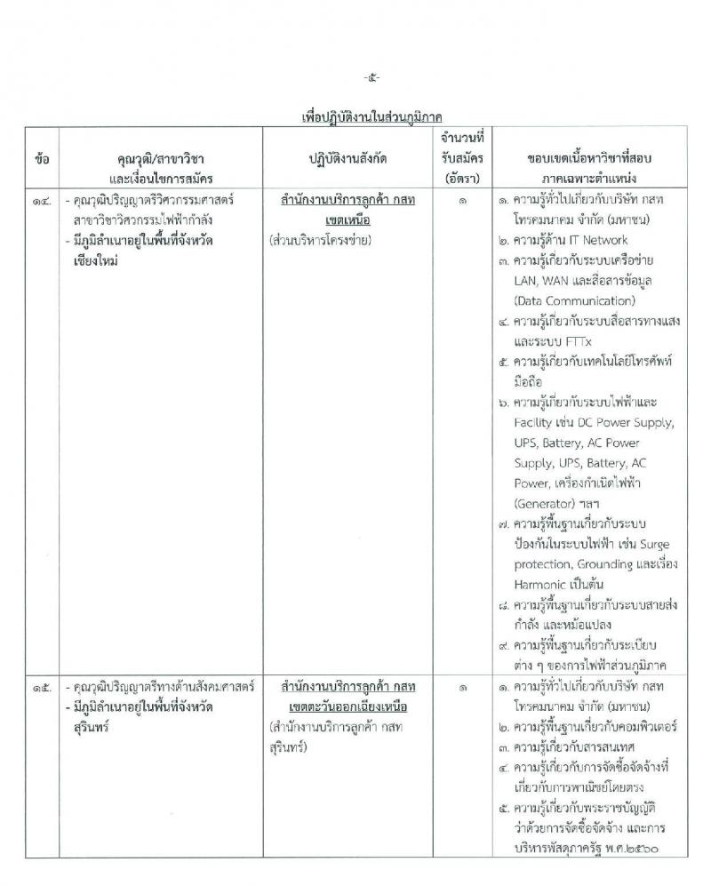 บริษัท กสท โทรคมนาคม จำกัด (มหาชน) รับสมัครบุคคลเข้าทำงาน จำนวน 16 อัตรา (วุฒิ ปวส. ป.ตรี ป.โท) รับสมัครสอบทางอินเทอร์เน็ต ตั้งแต่วันที่ 24 ก.พ. – 9 มี.ค. 2563