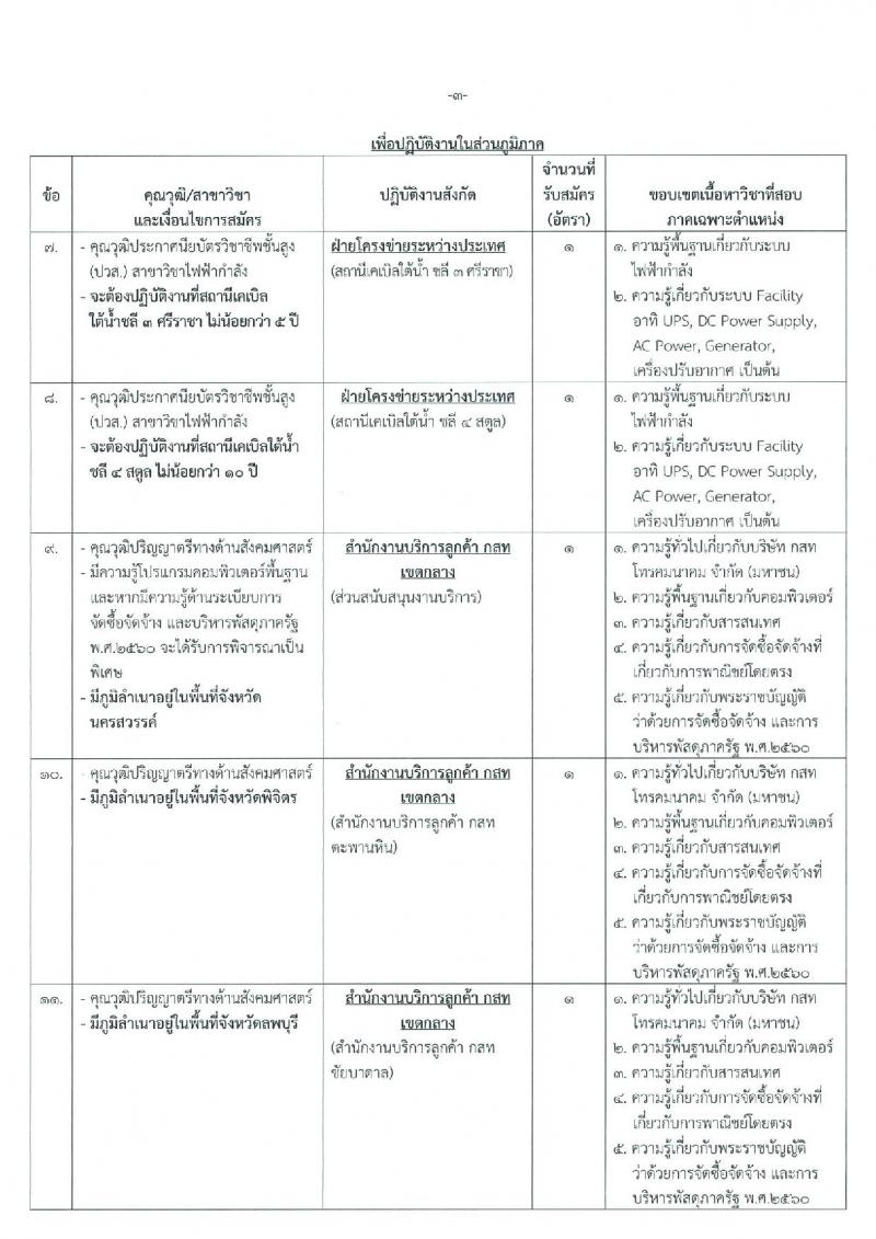 บริษัท กสท โทรคมนาคม จำกัด (มหาชน) รับสมัครบุคคลเข้าทำงาน จำนวน 16 อัตรา (วุฒิ ปวส. ป.ตรี ป.โท) รับสมัครสอบทางอินเทอร์เน็ต ตั้งแต่วันที่ 24 ก.พ. – 9 มี.ค. 2563