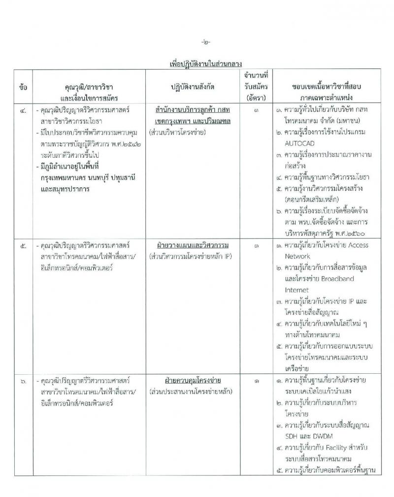 บริษัท กสท โทรคมนาคม จำกัด (มหาชน) รับสมัครบุคคลเข้าทำงาน จำนวน 16 อัตรา (วุฒิ ปวส. ป.ตรี ป.โท) รับสมัครสอบทางอินเทอร์เน็ต ตั้งแต่วันที่ 24 ก.พ. – 9 มี.ค. 2563