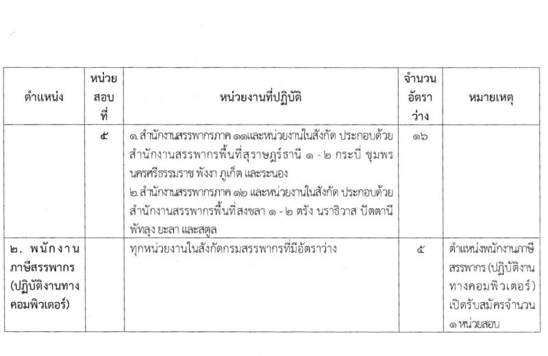 กรมสรรพากร รับสมัครบุคคลเพื่อการสรรหาและเลือกสรรเป็นพนักงานราชการทั่วไป จำนวน 2 กลุ่มงาน ครั้งแรก 111 อัตรา (วุฒิ ปวช.) รับสมัครสอบทางอินเทอร์เน็ต ตั้งแต่วันที่ 5-26 มี.ค. 2563
