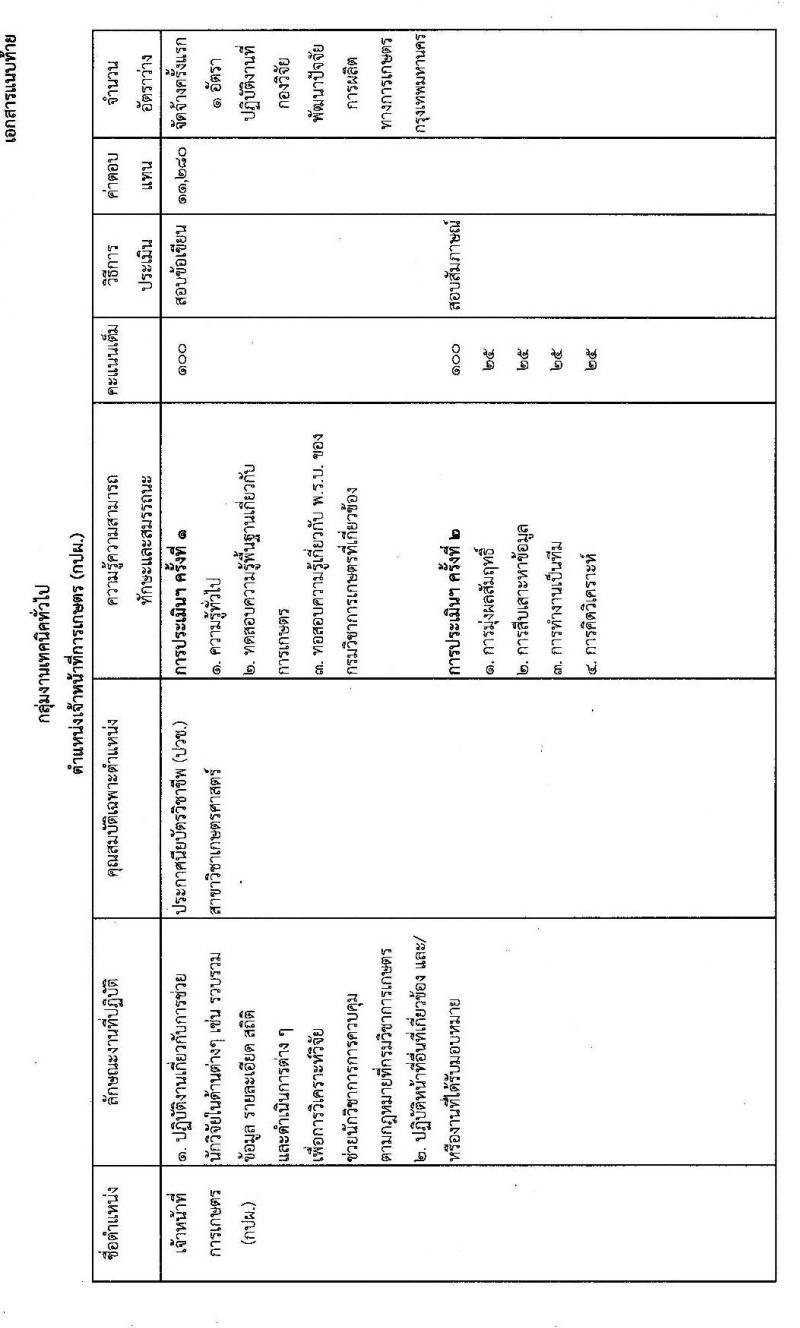 กองวิจัยพัฒนาปัจจัยการผลิตทางการเกษตร กรมวิชาการเกษตร รับสมัครบุคคลเพื่อเลือกสรรเป็นพนักงานราชการทั่วไป จำนวน 2 ตำแหน่ง ครั้งแรก 2 อัตรา (วุฒิ ปวช. ปวส.) รับสมัครสอบตั้งแต่วันที่ 4-10 มี.ค. 2563