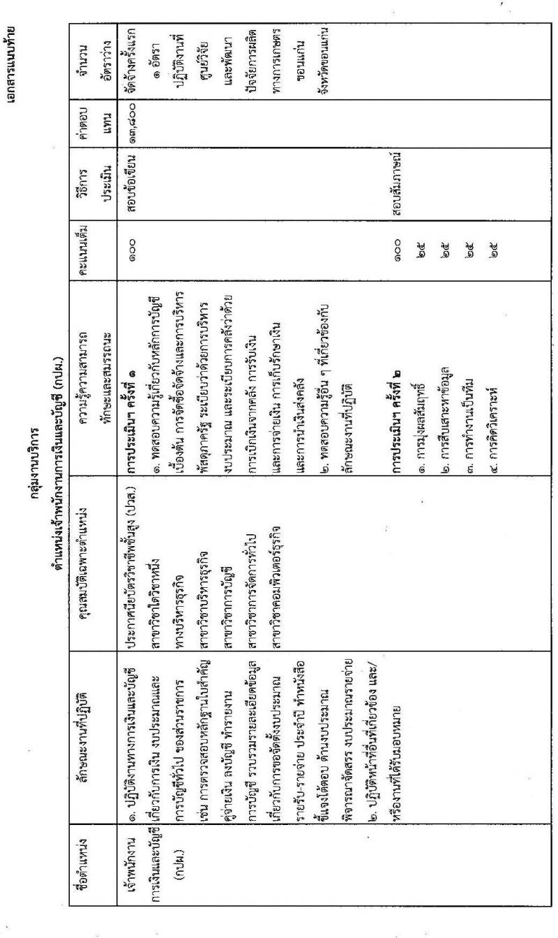 กองวิจัยพัฒนาปัจจัยการผลิตทางการเกษตร กรมวิชาการเกษตร รับสมัครบุคคลเพื่อเลือกสรรเป็นพนักงานราชการทั่วไป จำนวน 2 ตำแหน่ง ครั้งแรก 2 อัตรา (วุฒิ ปวช. ปวส.) รับสมัครสอบตั้งแต่วันที่ 4-10 มี.ค. 2563