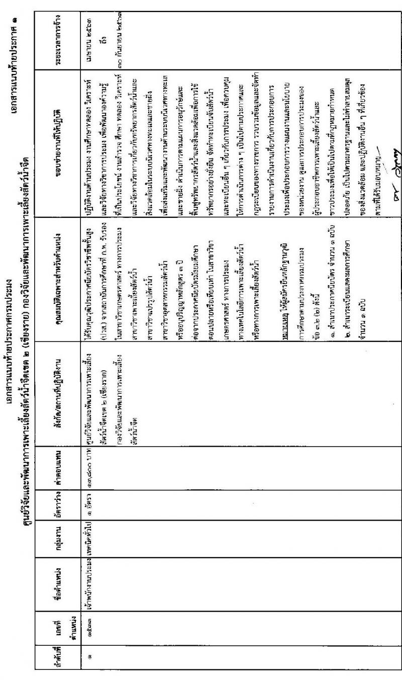 กองวิจัยและพัฒนาการเพาะเลี้ยงสัตว์น้ำจืดเขต 2 จังหวัดเชียงราย รับสมัครบุคคลเพื่อเลือกสรรเป็นพนักงานราชการทั่วไป จำนวน 3 อัตรา (วุฒิ ม.ต้น ม.ปลาย ปวส.) รับสมัครสอบตั้งแต่วันที่ 4-12 มี.ค. 2563