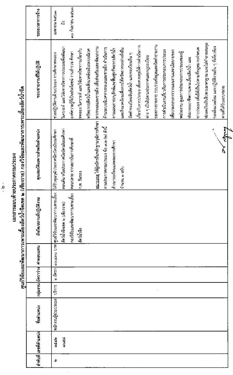 กองวิจัยและพัฒนาการเพาะเลี้ยงสัตว์น้ำจืดเขต 2 จังหวัดเชียงราย รับสมัครบุคคลเพื่อเลือกสรรเป็นพนักงานราชการทั่วไป จำนวน 3 อัตรา (วุฒิ ม.ต้น ม.ปลาย ปวส.) รับสมัครสอบตั้งแต่วันที่ 4-12 มี.ค. 2563