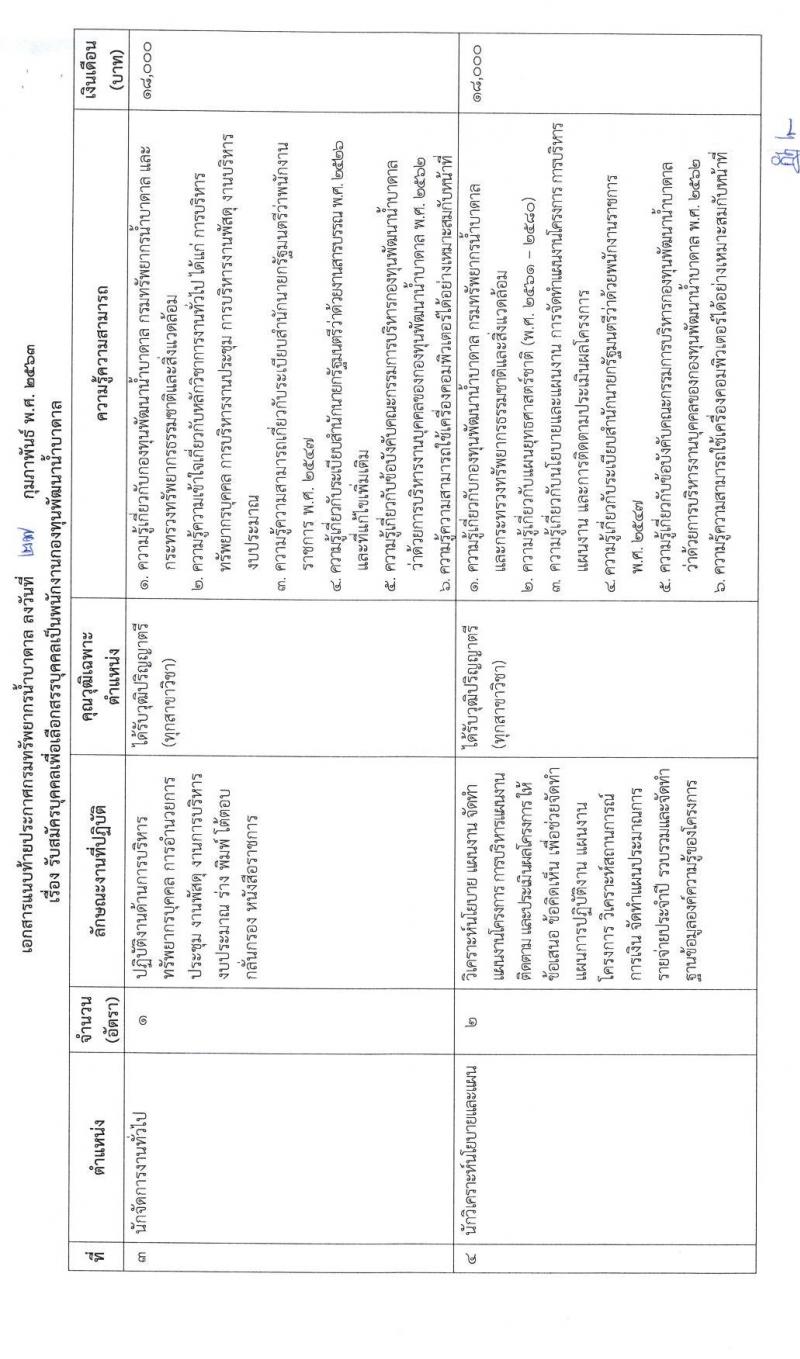 กรมทรัพยากรน้ำบาดาล รับสมัครบุคคลเพื่อเลือกสรรเป็นพนักงานกองทุนพัฒนาน้ำบาดาล จำนวน 7 ตำแหน่ง 9 อัตรา (วุฒิ ปวส. ป.ตรี) รับสมัครทางอินเทอร์เน็ต ตั้งแต่วันที่ 9-24 มี.ค. 2563