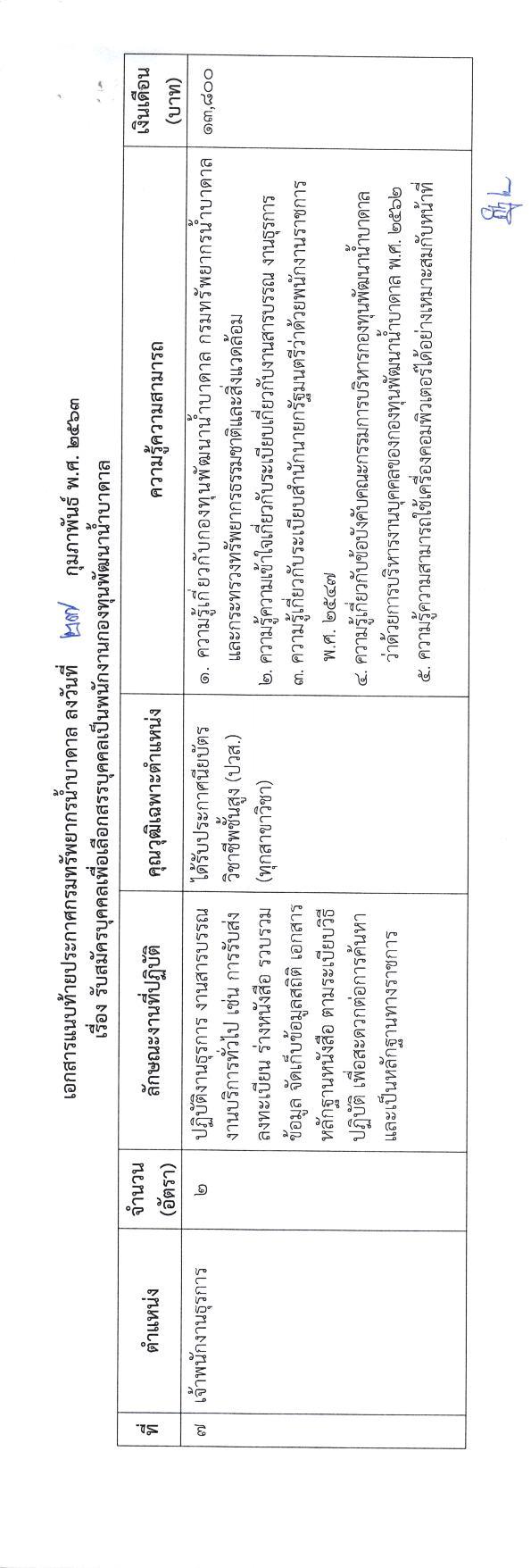 กรมทรัพยากรน้ำบาดาล รับสมัครบุคคลเพื่อเลือกสรรเป็นพนักงานกองทุนพัฒนาน้ำบาดาล จำนวน 7 ตำแหน่ง 9 อัตรา (วุฒิ ปวส. ป.ตรี) รับสมัครทางอินเทอร์เน็ต ตั้งแต่วันที่ 9-24 มี.ค. 2563