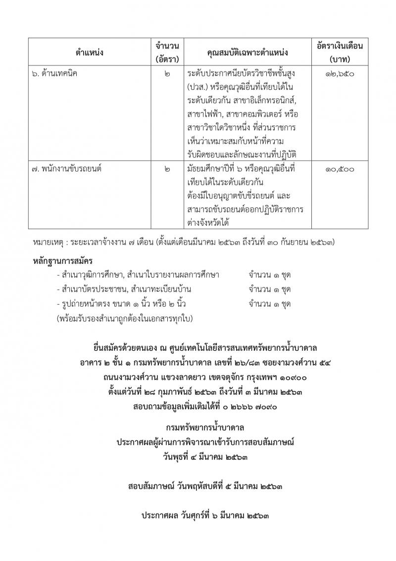 กรมทรัพยากรน้ำบาดาล รับสมัครบุคคลภายนอกมาปฏิบัติงาน จำนวน 7 ตำแหน่ง 15 อัตรา (วุฒิ ม.ปลาย ปวส. ป.ตรี) รับสมัครตั้งแต่วันที่ 28 ก.พ. – 3 มี.ค. 2563