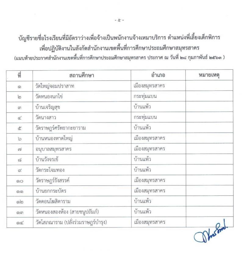สำนักงานเขตพื้นที่การศึกษาประถมศึกษาสมุทรสาคร รับสมัครคัดเลือกบุคคลเพื่อจ้างเป็นพนักงานจ้าง ตำแหน่ง พี่เลี้ยงเด็กพิการ จำนวน 14 อัตรา (วุฒิ ม.ต้น) รับสมัครตั้งแต่วันที่ 6-12 มี.ค. 2563