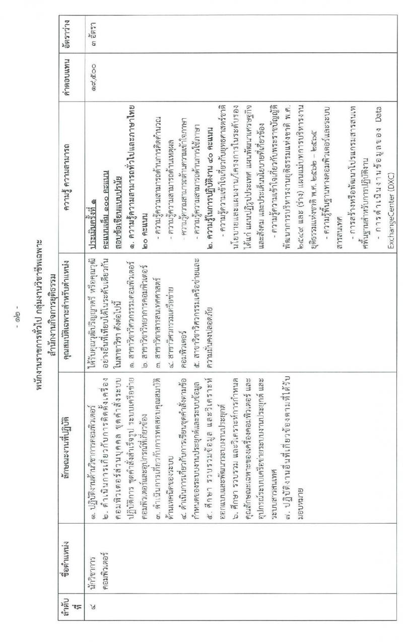 สำนักงานกิจการยุติธรรม รับสมัครบุคคลเพื่อเลือกสรรเป็นพนักงานราชการทั่วไป จำนวน 4 ตำแหน่ง 13 อัตรา (วุฒิ ป.ตรี) รับสมัครสอบทางอินทอร์เน็ต ตั้งแต่วันที่ 26 ก.พ. – 18 มี.ค. 2563