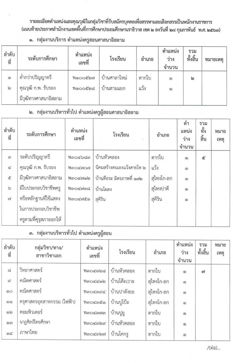 สำนักงานเขตพื้นที่การศึกษาประถมศึกษานราธิวาส เขต 2 รับสมัครบุคคลเพื่อสรรหาและเลือกสรรเป็นพนักงานราชการ จำนวน 31 อัตรา (วุฒิ ป.ตรี) รับสมัครสอบทางอินเทอร์เน็ต ตั้งแต่วันที่ 9 – 13 มี.ค. 2563