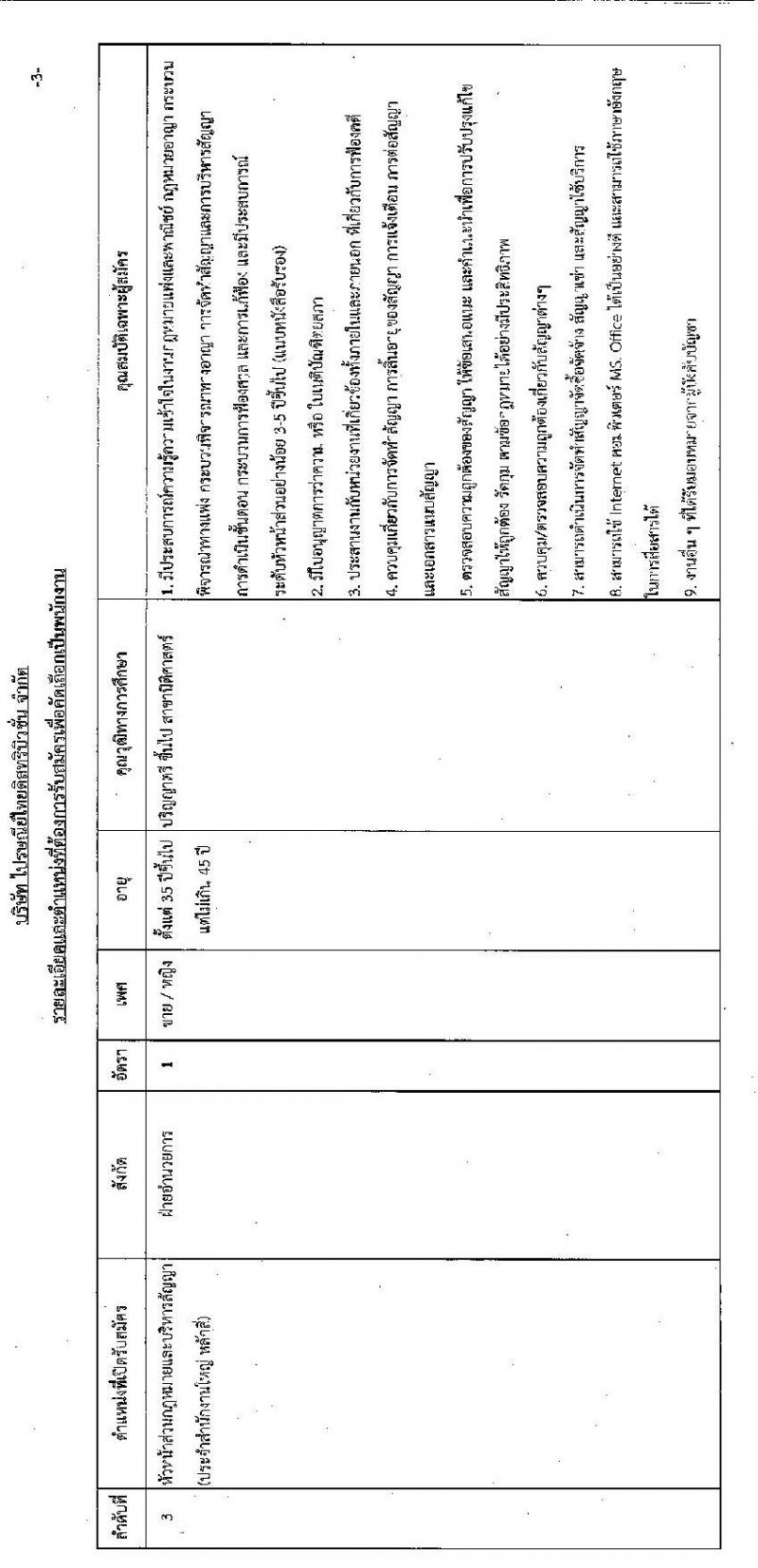 บริษัทไปรษณีย์ไทยดิสทริบิวชั่น จำกัด รับสมัครบุคคลเข้าปฏิบัติงาน จำนวน 3 ตำแหน่ง 3 อัตรา (วุฒิ ป.ตรี ขึ้นไป) รับสมัครสอบตั้งแต่บัดนี้ – 27 มี.ค. 2563