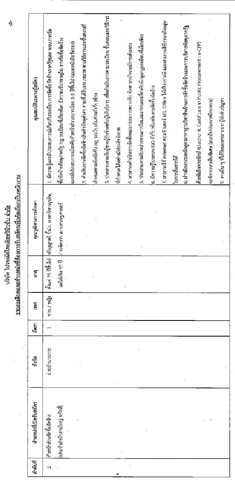 บริษัทไปรษณีย์ไทยดิสทริบิวชั่น จำกัด รับสมัครบุคคลเข้าปฏิบัติงาน จำนวน 3 ตำแหน่ง 3 อัตรา (วุฒิ ป.ตรี ขึ้นไป) รับสมัครสอบตั้งแต่บัดนี้ – 27 มี.ค. 2563