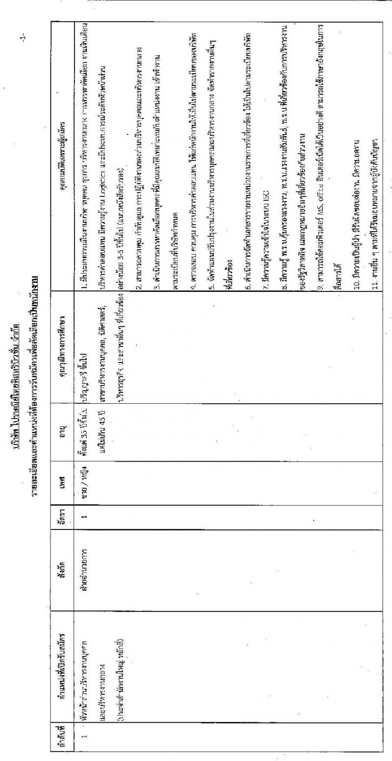 บริษัทไปรษณีย์ไทยดิสทริบิวชั่น จำกัด รับสมัครบุคคลเข้าปฏิบัติงาน จำนวน 3 ตำแหน่ง 3 อัตรา (วุฒิ ป.ตรี ขึ้นไป) รับสมัครสอบตั้งแต่บัดนี้ – 27 มี.ค. 2563