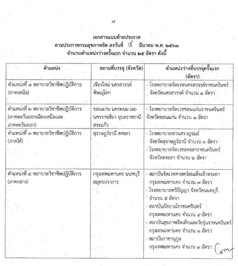 กรมสุขภาพจิต รับสมัครคัดเลือกเพื่อบรรจุและแต่งตั้งบุคคลเข้ารับราชการในตำแหน่ง พยาบาลวิชาชีพ จำนวนครั้งแรก 25 อัตรา (วุฒิ ป.ตรี) รับสมัครสอบทางอินเทอร์เน็ต ตั้งแต่วันที่ 16 – 20 มี.ค. 2563