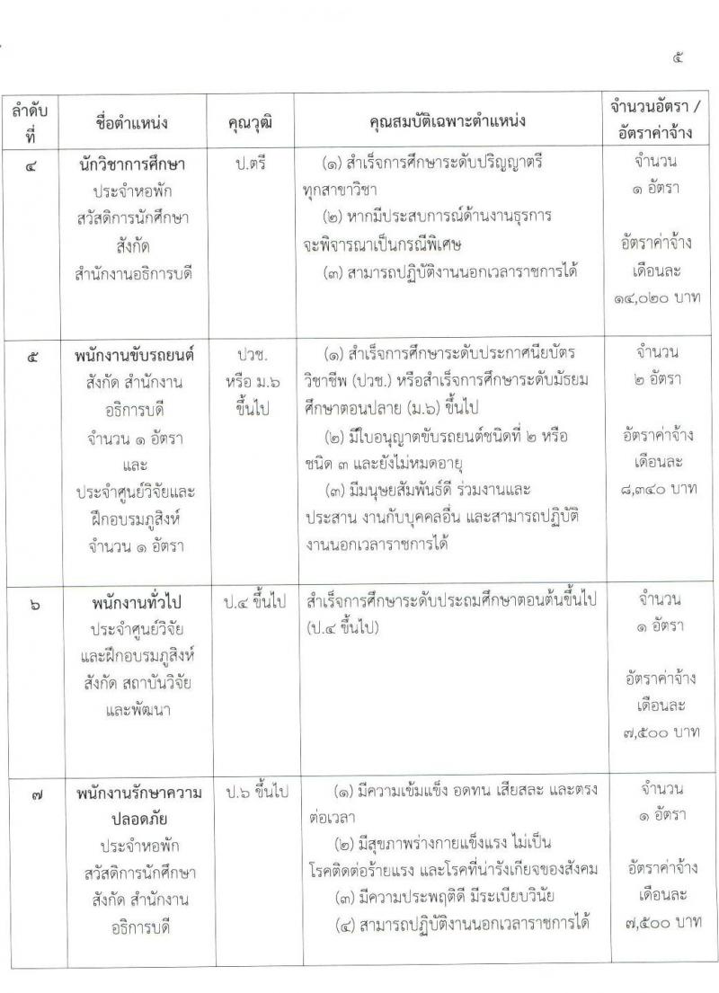 มหาวิทยาลัยกาฬสินธุ์ รับสมัครบุคคลเพื่อสอบคัดเลือกเป็นลูกจ้างชั่วคราว จำนวน 9 อัตรา (วุฒิ ป.6 ม.ต้น ม.ปลาย ปวช. ป.ตรี ป.โท ป.เอก) รับสมัครสอบตั้งแต่วันที่ 17 – 25 มี.ค. 2563