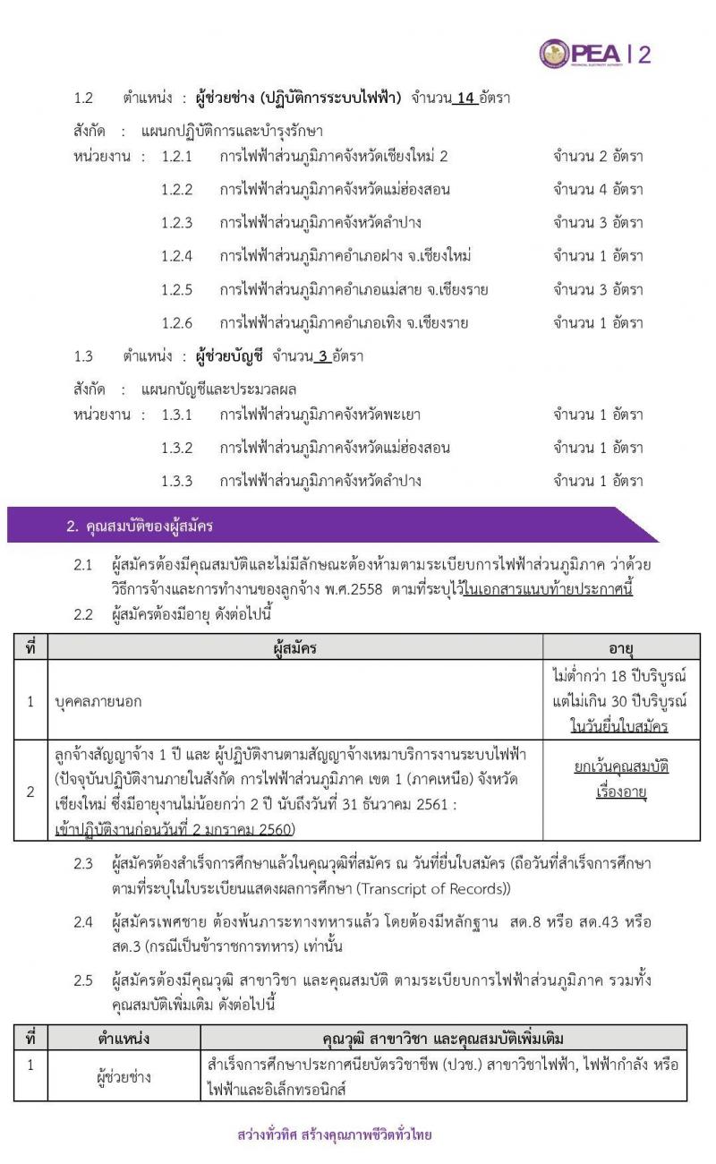 การไฟฟ้าส่วนภูมิกาค เขต 1 (ภาคเหนือ) เชียงใหม่ รับสมัครบุคคลเข้าปฏิบัติงาน จำนวน 93 อัตรา (วุฒิ ปวช. ปวส.) รับสมัครสอบตั้งแต่วันที่ 23 – 27 มี.ค. 2563