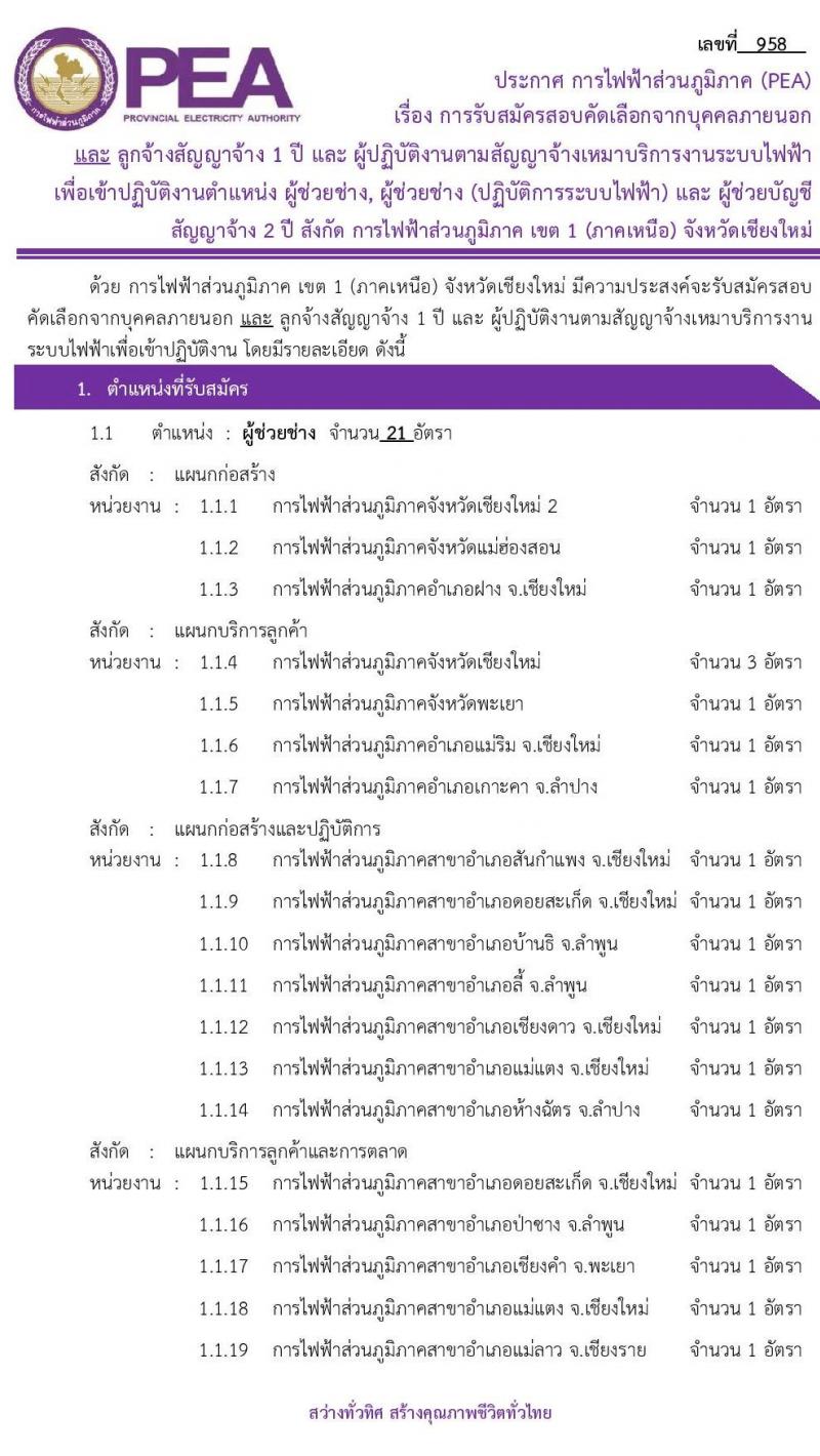 การไฟฟ้าส่วนภูมิกาค เขต 1 (ภาคเหนือ) เชียงใหม่ รับสมัครบุคคลเข้าปฏิบัติงาน จำนวน 93 อัตรา (วุฒิ ปวช. ปวส.) รับสมัครสอบตั้งแต่วันที่ 23 – 27 มี.ค. 2563