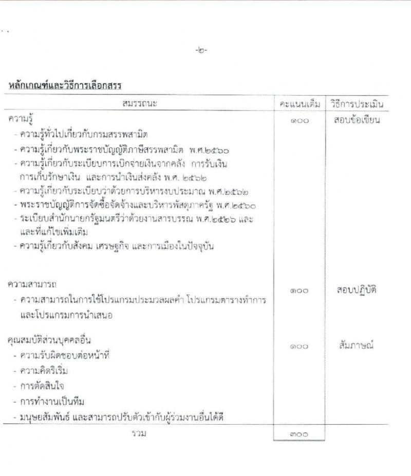 กรมสรรพาสามิต รับสมัครบุคคลเพือเลือกสรรเป็นพนักงานราชการทั่วไป จำนวน 6 ตำแหน่ง 6 อัตรา (วุฒิ ปวช. ปวส. ป.ตรี ป.โท) รับสมัครสอบตั้งแต่วันที่ 30 มี.ค. – 3 เม.ย. 2563