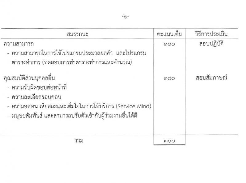 กรมสรรพสามิต รับสมัครบุคคล (คนพิการ) เพื่อเลือกสรรเป็นพนักงานราชการทั่วไป จำนวน 3 อัตรา (วุฒิ ปวช. ปวท. ปวส.) รับสมัครตั้งแต่วันที่ 20-24 เม.ย. 2563