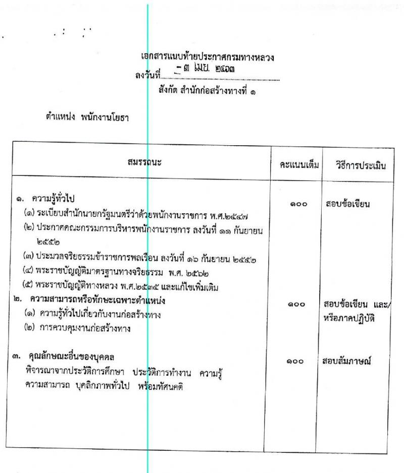 สำนักงานก่อสร้างทางที่ 1 (กรมทางหลวง) รับสมัครบุคคลเพื่อสรรหาและเลือกสรรเป็นพนักงานราชการทั่วไป จำนวน 3 ตำแหน่ง 25 อัตรา (วุฒิ ปวช. ปวท. ปวส. อนุปริญญา) รับสมัครตั้งแต่วันที่ 15-24 เม.ย. 2563