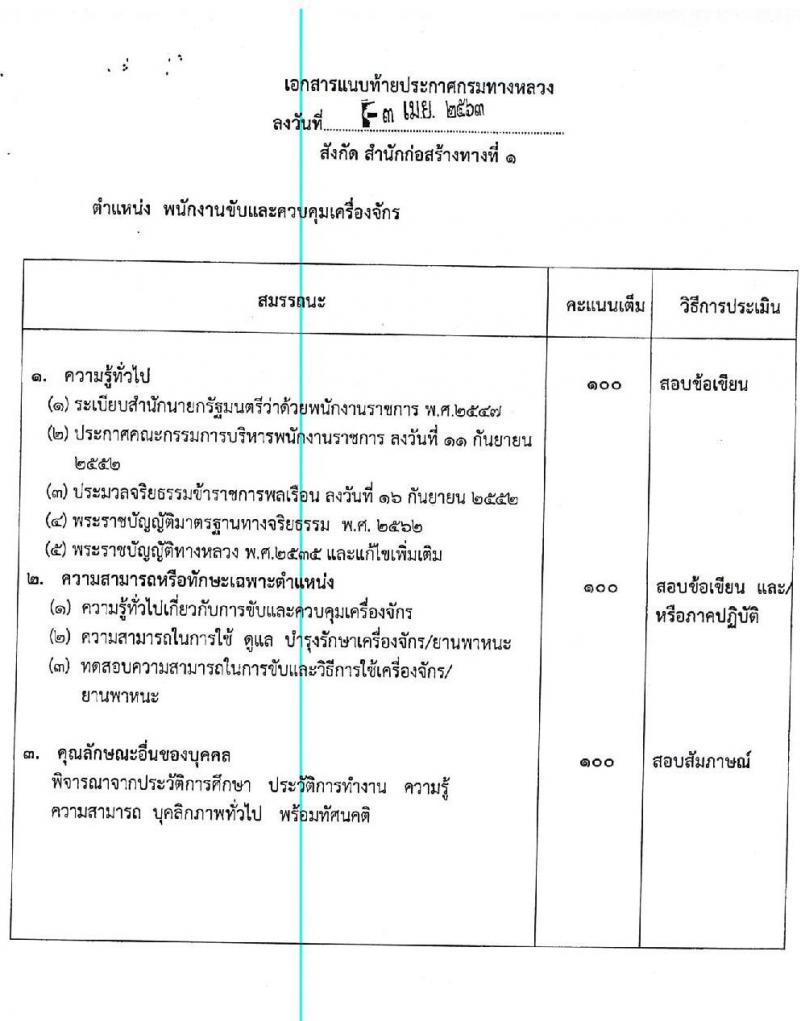 สำนักงานก่อสร้างทางที่ 1 (กรมทางหลวง) รับสมัครบุคคลเพื่อสรรหาและเลือกสรรเป็นพนักงานราชการทั่วไป จำนวน 3 ตำแหน่ง 25 อัตรา (วุฒิ ปวช. ปวท. ปวส. อนุปริญญา) รับสมัครตั้งแต่วันที่ 15-24 เม.ย. 2563