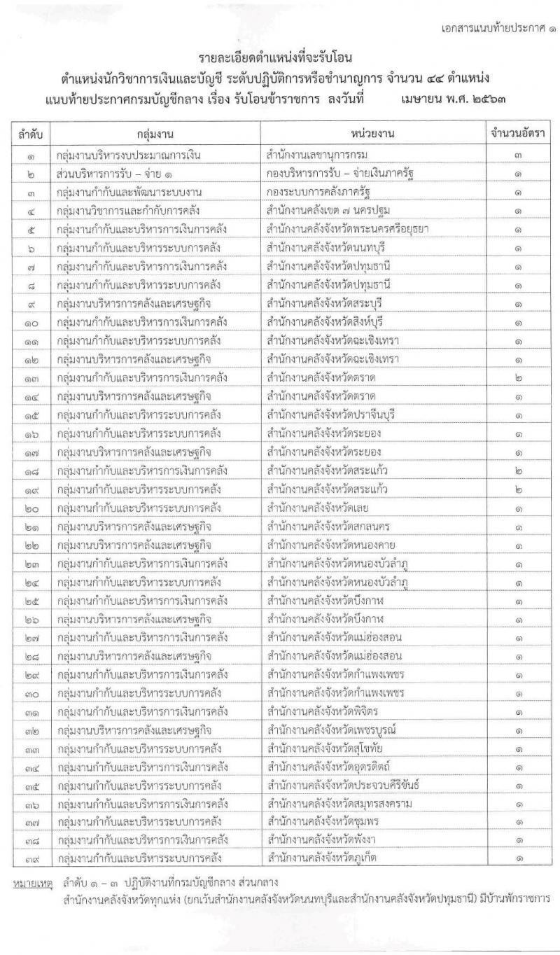 กรมบัญชีกลาง รับโอนข้าราชการ จำนวน 3 ตำแหน่ง 61 อัตรา ตำแหน่งระดับปฏิบัติงาน ชำนาญงาน ปฏิบัติการ ชำนาญการ รับสมัครตั้งแต่บัดนี้ ถึง 15 พ.ค. 2563