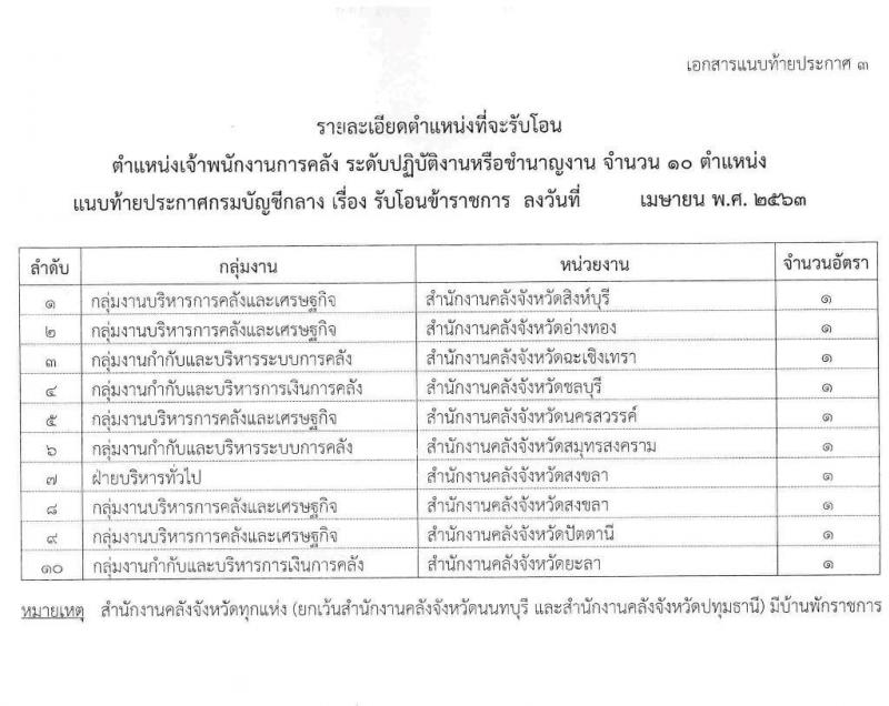 กรมบัญชีกลาง รับโอนข้าราชการ จำนวน 3 ตำแหน่ง 61 อัตรา ตำแหน่งระดับปฏิบัติงาน ชำนาญงาน ปฏิบัติการ ชำนาญการ รับสมัครตั้งแต่บัดนี้ ถึง 15 พ.ค. 2563