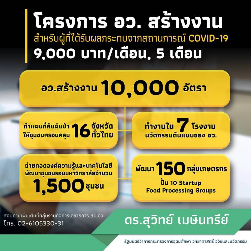รัฐจ้าง 10,000 อัตรา ไม่จำกัดวุฒิการศึกษาได้ 9,000 บาท 5 เดือน 