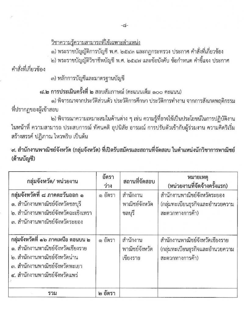 สำนักงานปลัดกระทรวงพาณิชย์ รับสมัครสอบคัดเลือกบุคคลเพื่อเลือกสรรเป็นพนักงานราชการทั่วไป (ส่วนภูมิภาค) จำนวน 4 ตำแหน่ง 8 อัตรา (วุฒิ ปวส. ป.ตรี) รับสมัครสอบตั้งแต่วันที่ 20 - 26 พ.ค. 2563