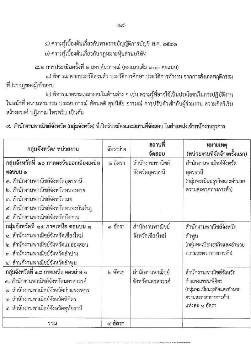 สำนักงานปลัดกระทรวงพาณิชย์ รับสมัครสอบคัดเลือกบุคคลเพื่อเลือกสรรเป็นพนักงานราชการทั่วไป (ส่วนภูมิภาค) จำนวน 4 ตำแหน่ง 8 อัตรา (วุฒิ ปวส. ป.ตรี) รับสมัครสอบตั้งแต่วันที่ 20 - 26 พ.ค. 2563
