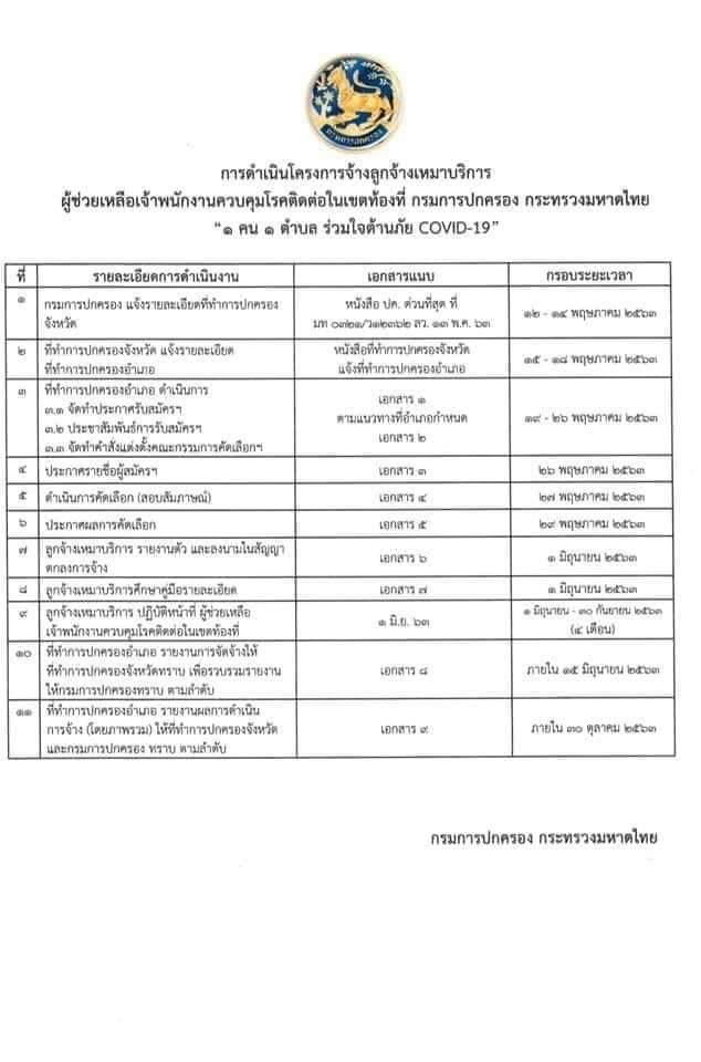 กรมการปกครอง จัดทำโครงการจ้างลูกจ้างเหมาบริการ จำนวน 7,255 อัตรา (วุฒิ ม.ปลาย ปวช.) ที่ว่าการอำเภอ ทุกแห่งทั่วประเทศ รับสมัครตั้งแต่วันที่ 19-26 พ.ค. 2563