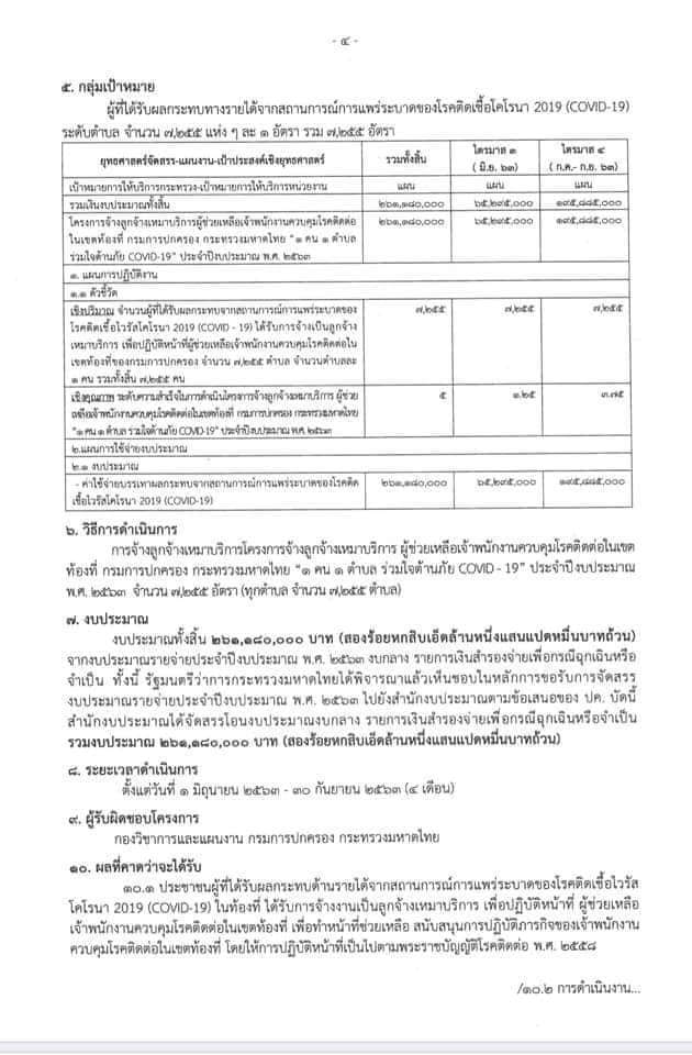 กรมการปกครอง จัดทำโครงการจ้างลูกจ้างเหมาบริการ จำนวน 7,255 อัตรา (วุฒิ ม.ปลาย ปวช.) ที่ว่าการอำเภอ ทุกแห่งทั่วประเทศ รับสมัครตั้งแต่วันที่ 19-26 พ.ค. 2563