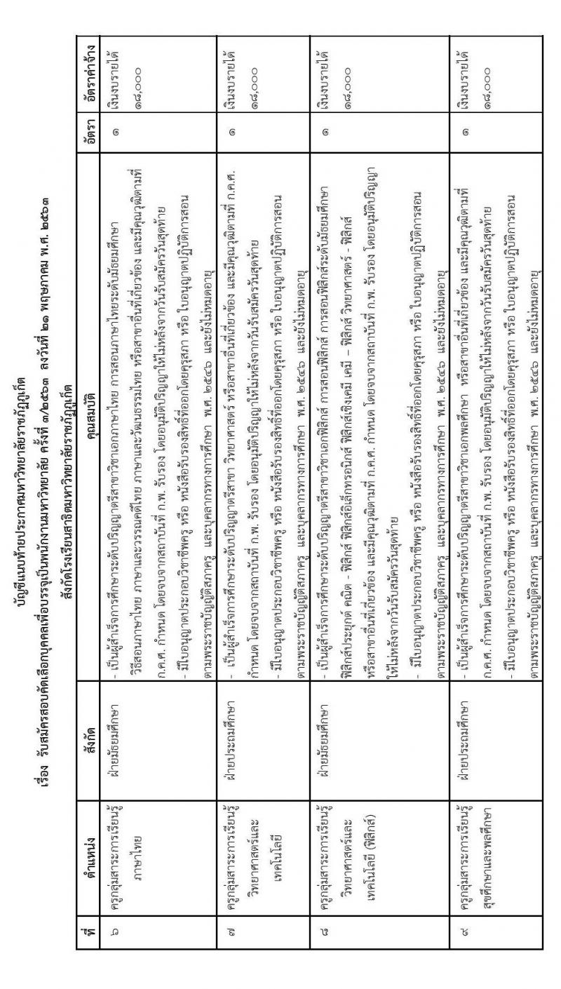 มหาวิทยาลัยราชภัฏภูเก็ต รับสมัครสอบคัดเลือกบุคคลเพื่อบรรจุและแต่งตั้งบุคคลเป็นพนักงานมหาวิทยาลัย จำนวน 20 อัตรา (วุฒิ ปวส. ป.ตรี) รับสมัครสอบออนไลน์ ตั้งแต่วันที่ 28 พ.ค. – 3 มิ.ย. 2563
