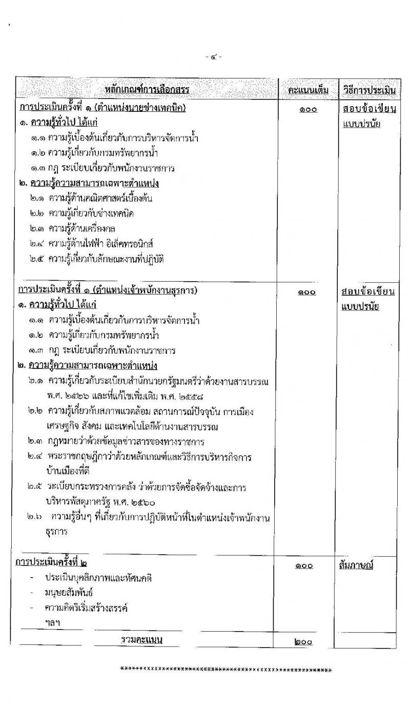 กรมทรัพยากรน้ำ รับสมัครบุคคลเพื่อเลือกสรรเป็นพนักงานราชการทั่วไป จำนวน 3 ตำแหน่ง 7 อัตรา (วุฒิ ปวส. หรือเทียบเท่า ป.ตรี) รับสมัครสอบทางอินเทอร์เน็ต ตั้งแต่วันที่ 9-15 มิ.ย. 2563