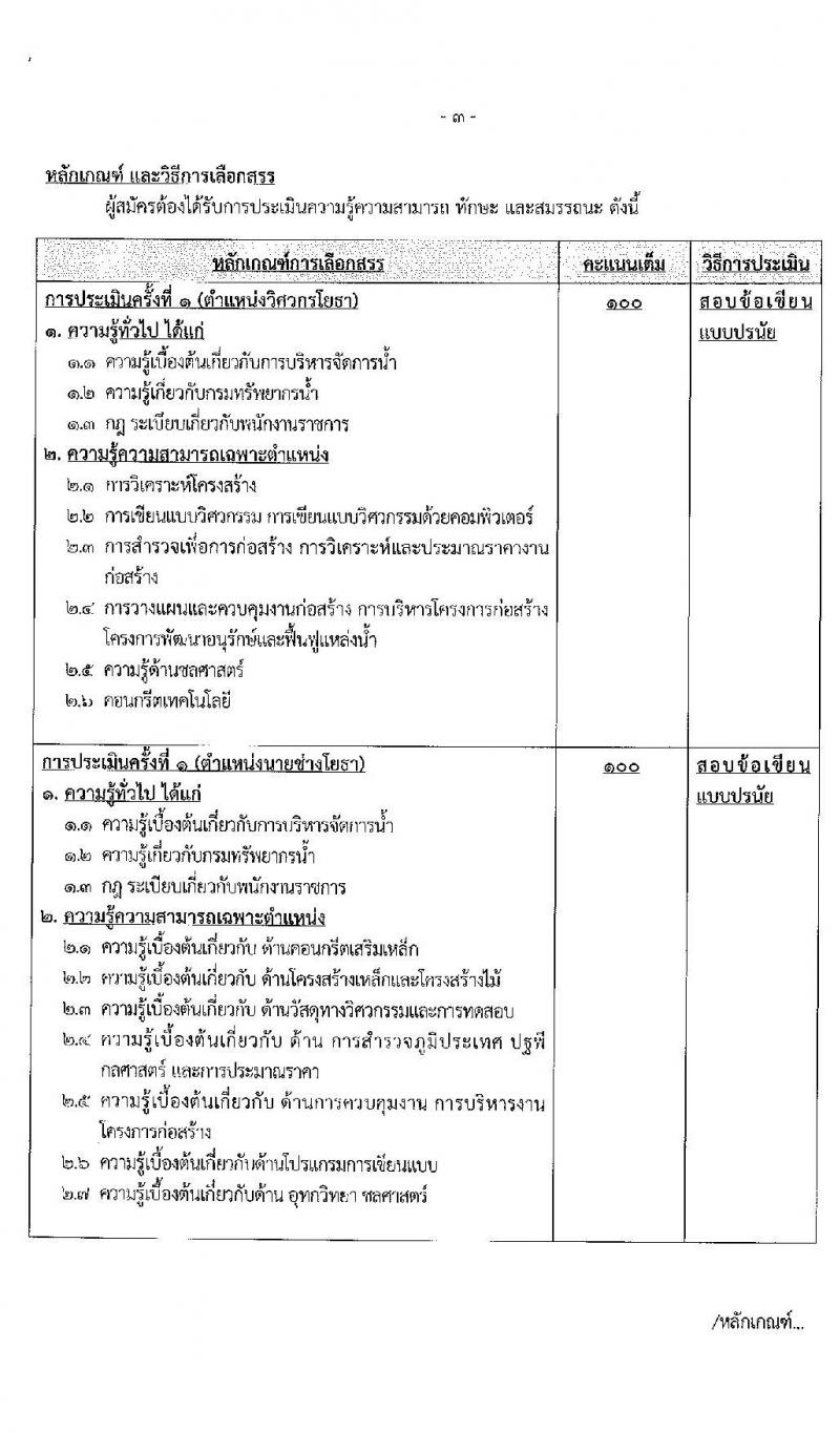 กรมทรัพยากรน้ำ รับสมัครบุคคลเพื่อเลือกสรรเป็นพนักงานราชการทั่วไป จำนวน 3 ตำแหน่ง 7 อัตรา (วุฒิ ปวส. หรือเทียบเท่า ป.ตรี) รับสมัครสอบทางอินเทอร์เน็ต ตั้งแต่วันที่ 9-15 มิ.ย. 2563