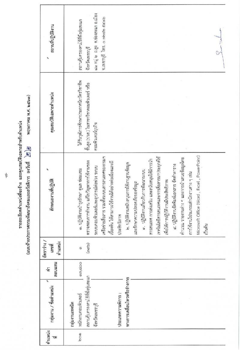 กรมพัฒนาสังคมและสวัสดิการ รับสมัครบุคคลเพื่อเลือกสรรเป็นพนักงานราชการทั่วไป จำนวน 3 อัตรา (วุฒิ ปวช. ปวส.) รับสมัครสอบทางอินเทอร์เน็ต ตั้งแต่วันที่ 1-8 มิ.ย. 2563