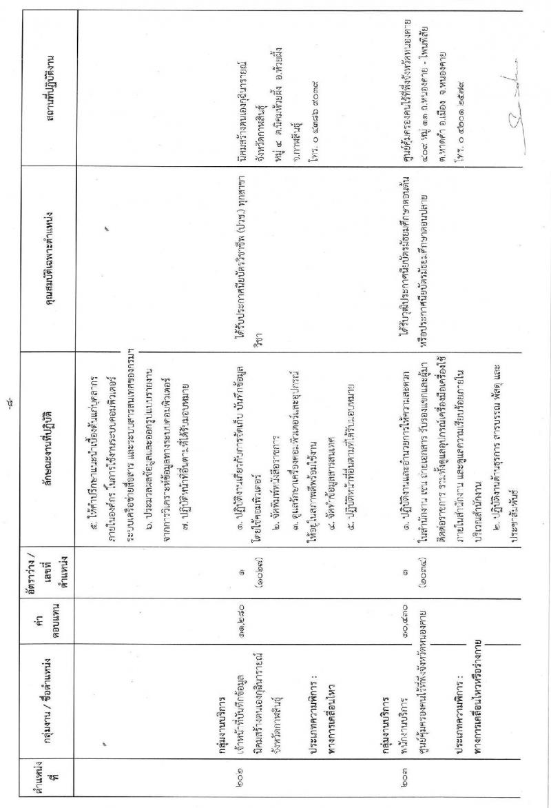 กรมพัฒนาสังคมและสวัสดิการ รับสมัครบุคคลเพื่อเลือกสรรเป็นพนักงานราชการทั่วไป จำนวน 3 อัตรา (วุฒิ ปวช. ปวส.) รับสมัครสอบทางอินเทอร์เน็ต ตั้งแต่วันที่ 1-8 มิ.ย. 2563
