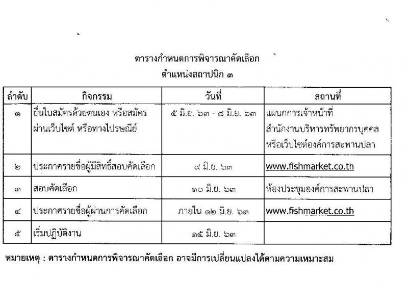 องค์การสะพานปลา เป็นรัฐวิสาหกิจ รับสมัครพนักงาน ตำแหน่ง นิติกร, สถาปนิก จำนวน 5 อัตรา (วุฒิ ป.ตรี ป.โท) รับสมัครสอบตั้งแต่วันที่ 8-12 มิ.ย. 2563 (สถาปนิกเริ่ม 5-8 มิ.ย. 63)
