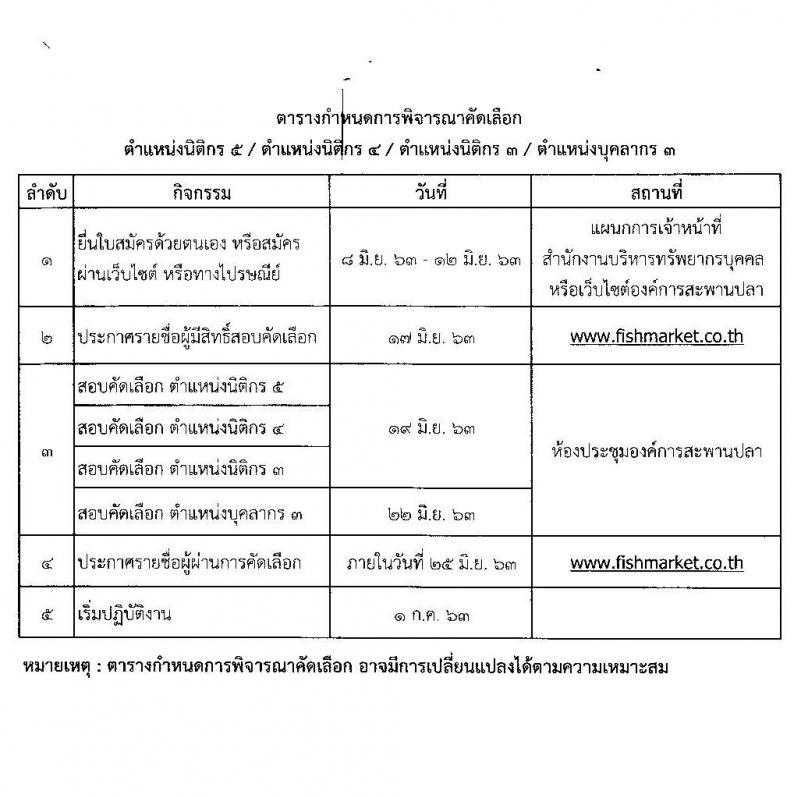 องค์การสะพานปลา เป็นรัฐวิสาหกิจ รับสมัครพนักงาน ตำแหน่ง นิติกร, สถาปนิก จำนวน 5 อัตรา (วุฒิ ป.ตรี ป.โท) รับสมัครสอบตั้งแต่วันที่ 8-12 มิ.ย. 2563 (สถาปนิกเริ่ม 5-8 มิ.ย. 63)