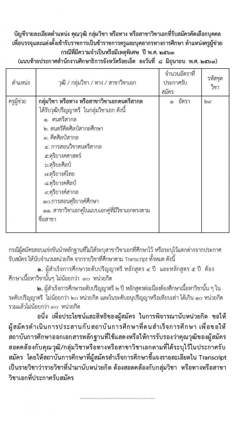 คณะกรรมการศึกษาธิการจังหวัดร้อยเอ็ด รับสมัครบุคคลเพื่อบรรจุและแต่งตั้งเข้ารับราชการครูและบุคลากรทางการศึกษา จำนวน 15 สาขาวิชา 95 อัตรา (วุฒิ ป.ตรี ทางการศึกษา) รับสมัครสอบตั้งแต่วันที่ 16-22 มิ.ย. 2563