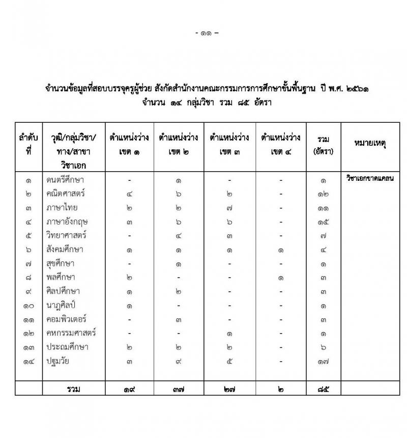 คณะกรรมการศึกษาธิการจังหวัดมหาสารคาม รับสมัครสอบแข่งขันเพื่อบรรจุและแต่งตั้งบุคคลเข้ารับราชการครูและบุคลากรทางการศึกษา ตำแหน่งครูผู้ช่วย จำนวน 14 กลุ่มวิชา 85 อัตรา (วุฒิ ป.ตรี ทางการศึกษา) รับสมัครตั้งแต่วันที่ 18-24 ก.ค. 2563