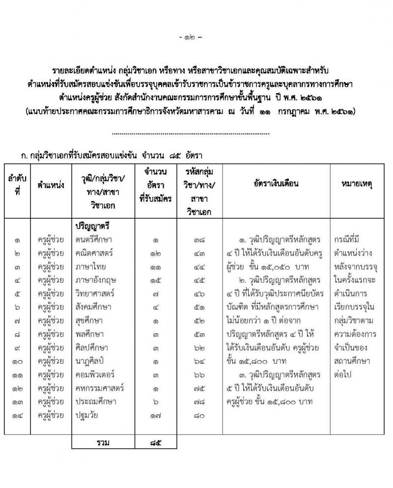 คณะกรรมการศึกษาธิการจังหวัดมหาสารคาม รับสมัครสอบแข่งขันเพื่อบรรจุและแต่งตั้งบุคคลเข้ารับราชการครูและบุคลากรทางการศึกษา ตำแหน่งครูผู้ช่วย จำนวน 14 กลุ่มวิชา 85 อัตรา (วุฒิ ป.ตรี ทางการศึกษา) รับสมัครตั้งแต่วันที่ 18-24 ก.ค. 2563