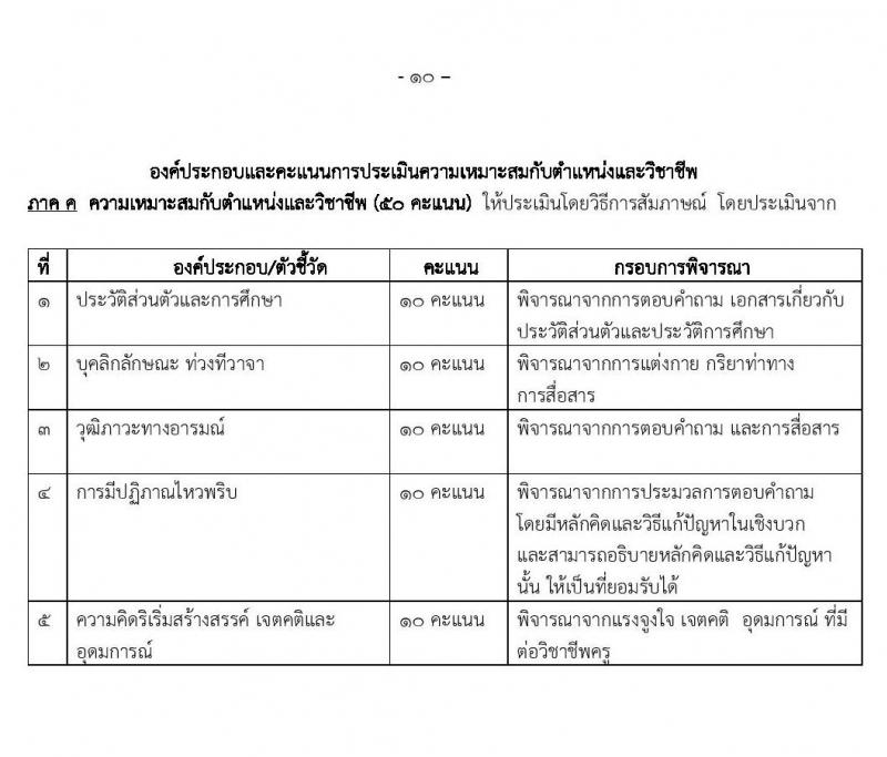 คณะกรรมการศึกษาธิการจังหวัดมหาสารคาม รับสมัครสอบแข่งขันเพื่อบรรจุและแต่งตั้งบุคคลเข้ารับราชการครูและบุคลากรทางการศึกษา ตำแหน่งครูผู้ช่วย จำนวน 14 กลุ่มวิชา 85 อัตรา (วุฒิ ป.ตรี ทางการศึกษา) รับสมัครตั้งแต่วันที่ 18-24 ก.ค. 2563