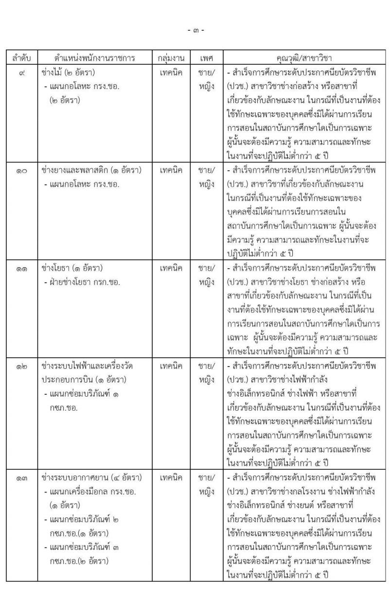 กรมช่างอากาศ รับสมัครบุคคลเพื่อเลือกสรรเป็นพนักงานราชการทั่วไป จำนวน 17 ตำแหน่ง 67 อัตรา (วุฒิ ม.ต้น ม.ปลาย ปวช.) รับสมัครสอบตั้งแต่วันที่ 10-19 มิ.ย. 2563