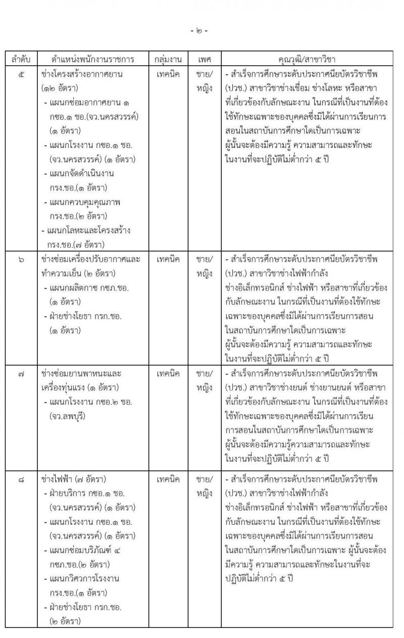 กรมช่างอากาศ รับสมัครบุคคลเพื่อเลือกสรรเป็นพนักงานราชการทั่วไป จำนวน 17 ตำแหน่ง 67 อัตรา (วุฒิ ม.ต้น ม.ปลาย ปวช.) รับสมัครสอบตั้งแต่วันที่ 10-19 มิ.ย. 2563